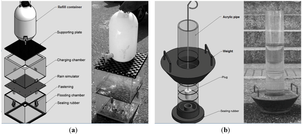 Water 05 00067 g005 1024