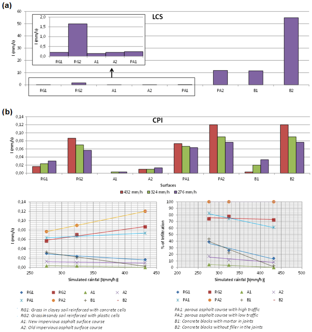 Water 05 00067 g006 1024