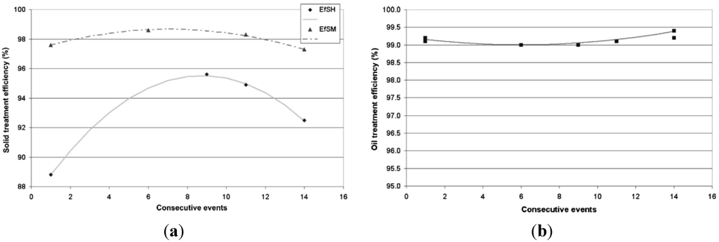 Water 05 00067 g008 1024