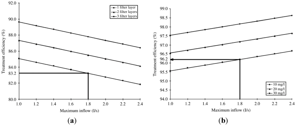 Water 05 00067 g009 1024