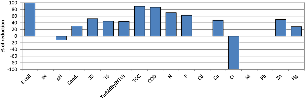 Water 05 00067 g013 1024