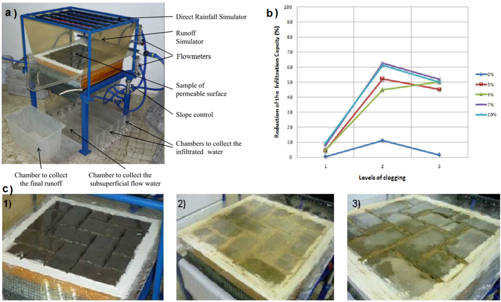 Water 05 00067 g014 1024