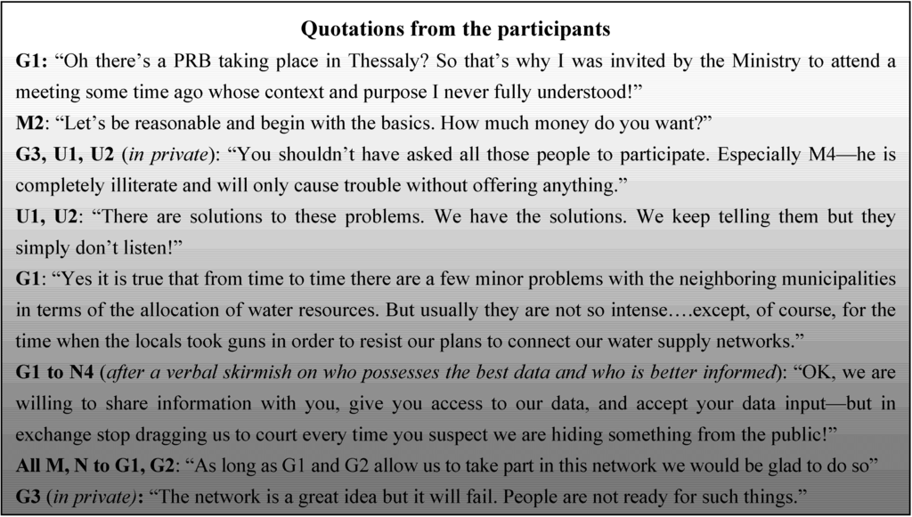 Water 05 00356 g002 1024