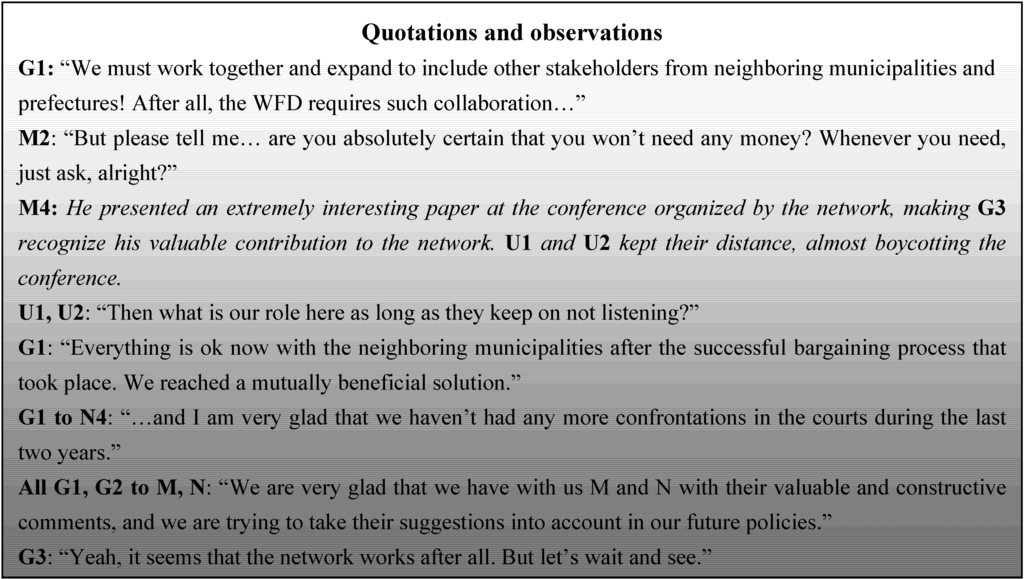 Water 05 00356 g003 1024