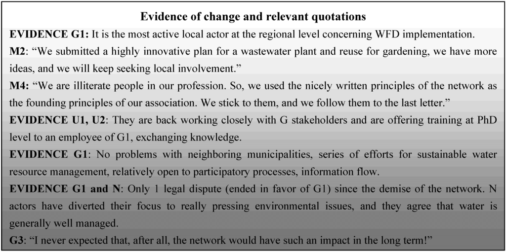 Water 05 00356 g004 1024