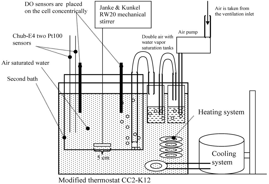 Water 05 00420 g002 1024