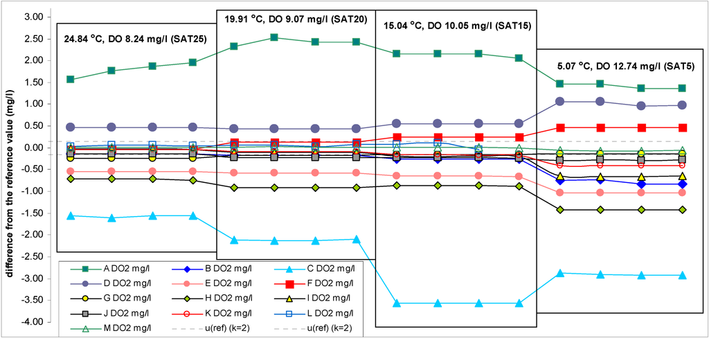 Water 05 00420 g003 1024