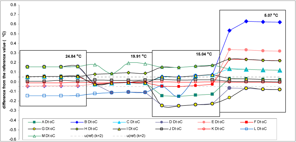 Water 05 00420 g004 1024