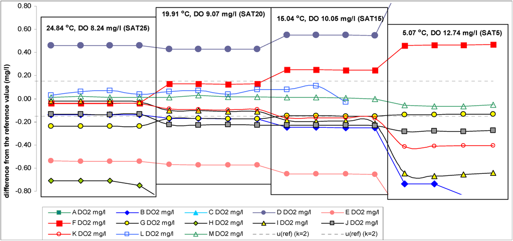 Water 05 00420 g005 1024