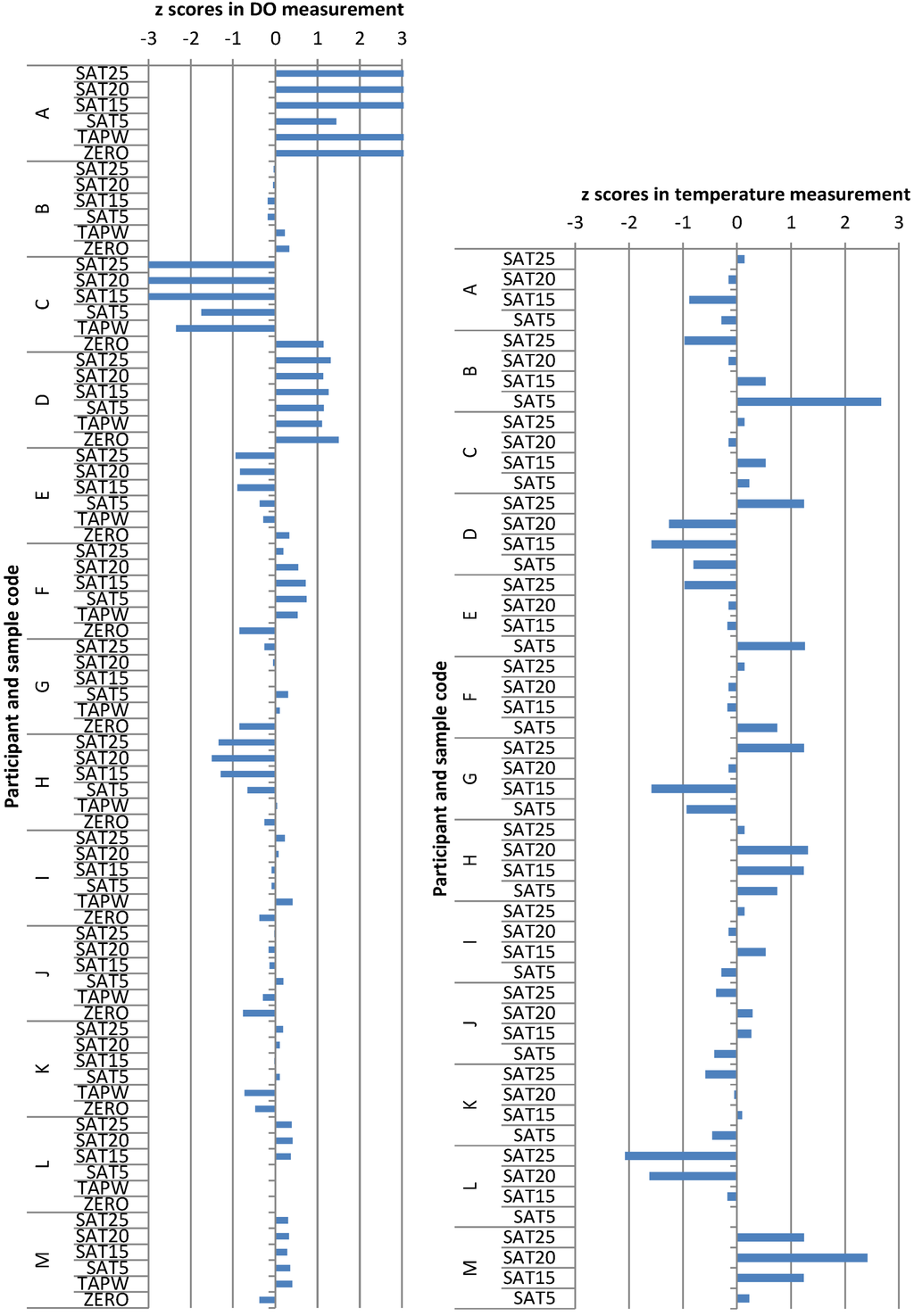 Water 05 00420 g006 1024