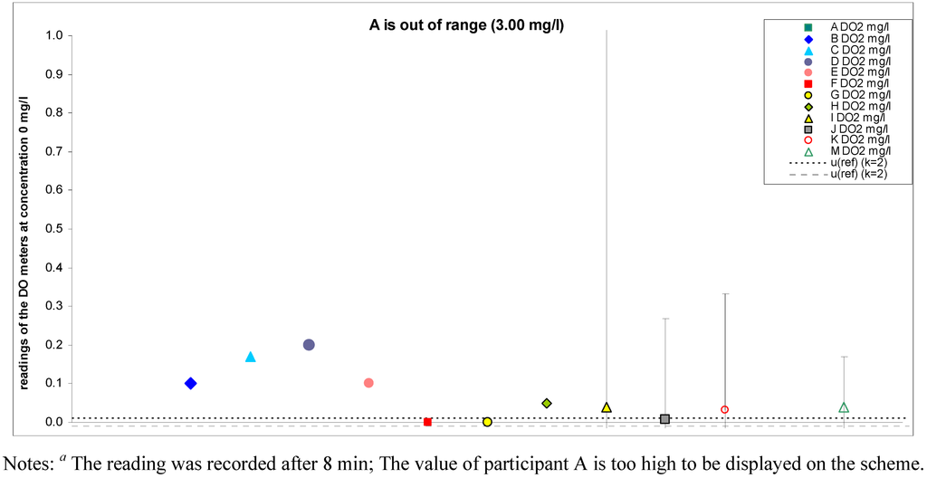 Water 05 00420 g007 1024