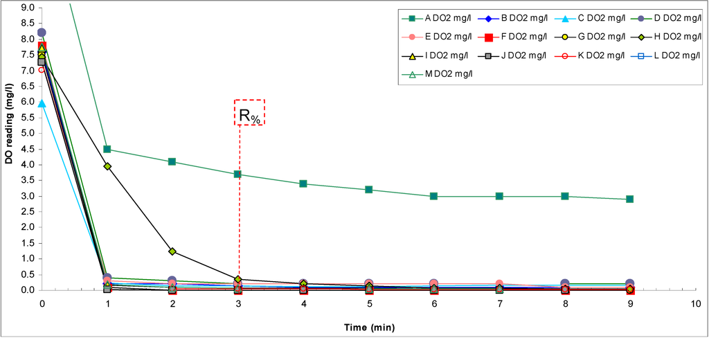 Water 05 00420 g008 1024
