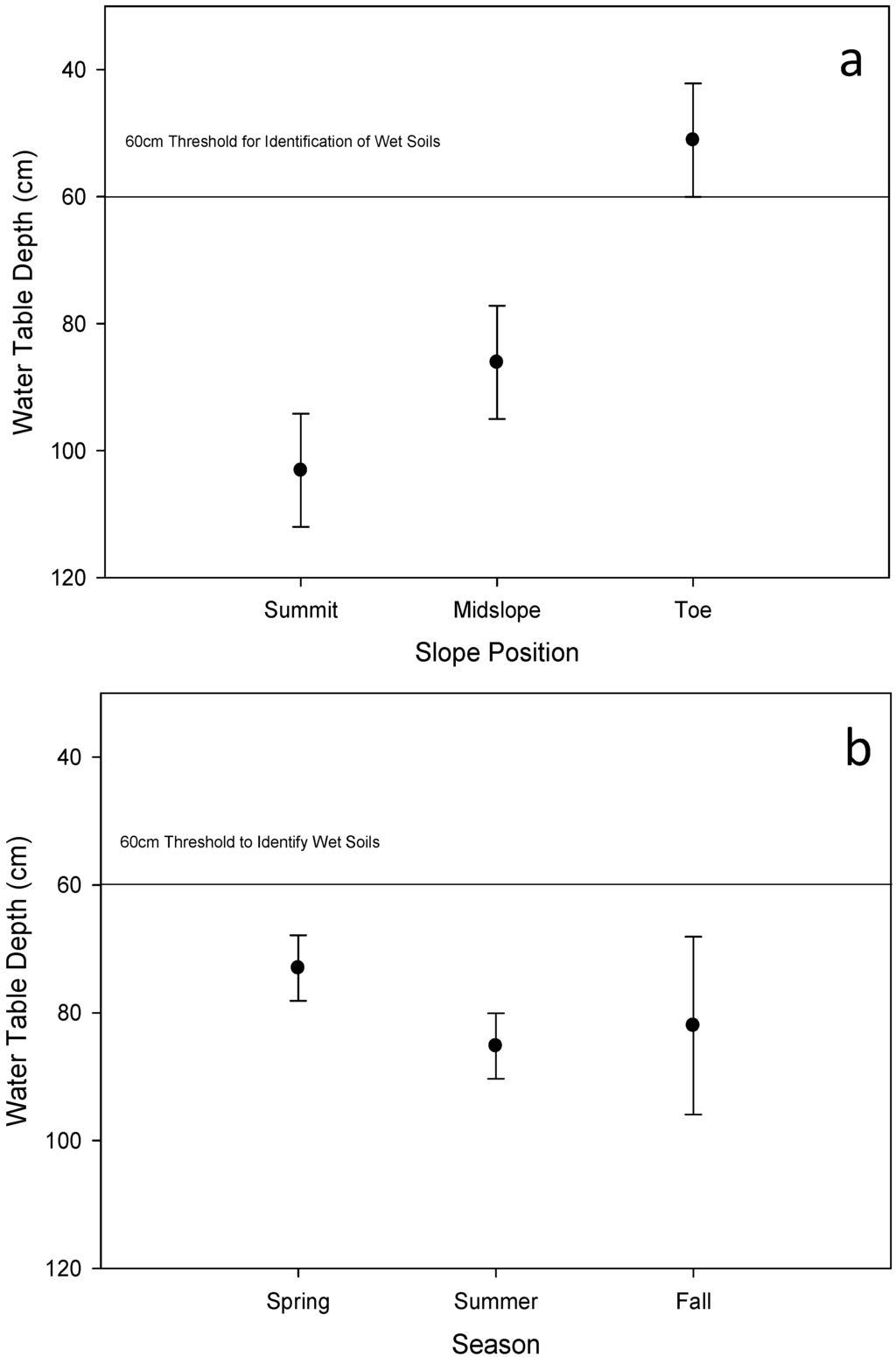 Water 05 00443 g003 1024