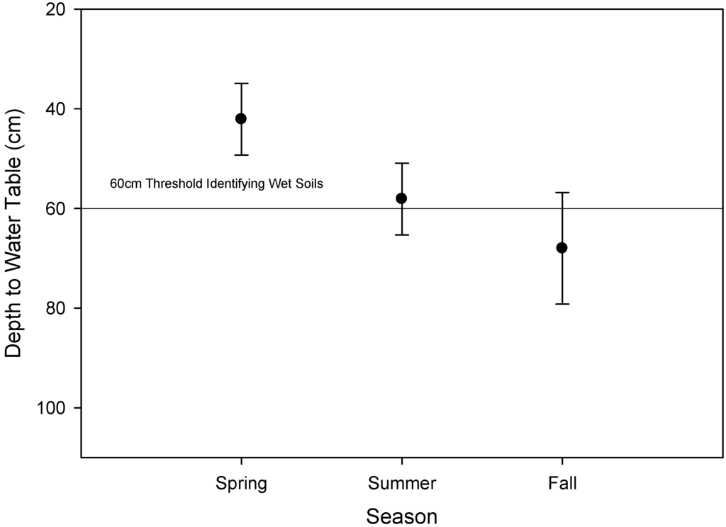 Water 05 00443 g006 1024