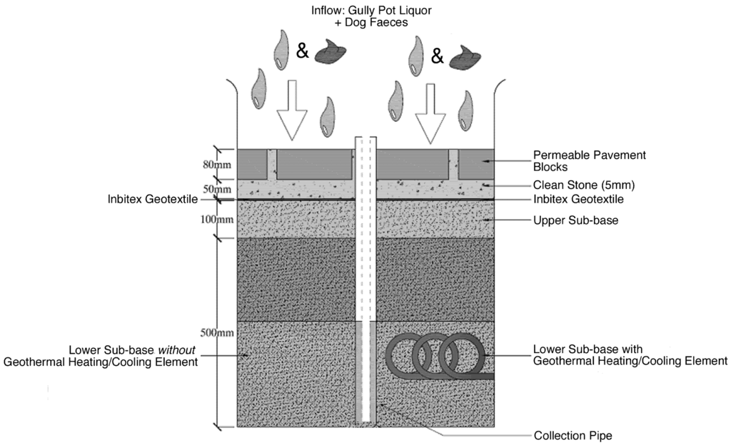 Water 05 00462 g003 1024