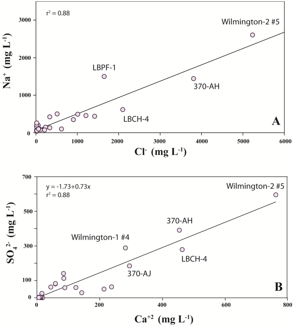 Water 05 00480 g003 1024