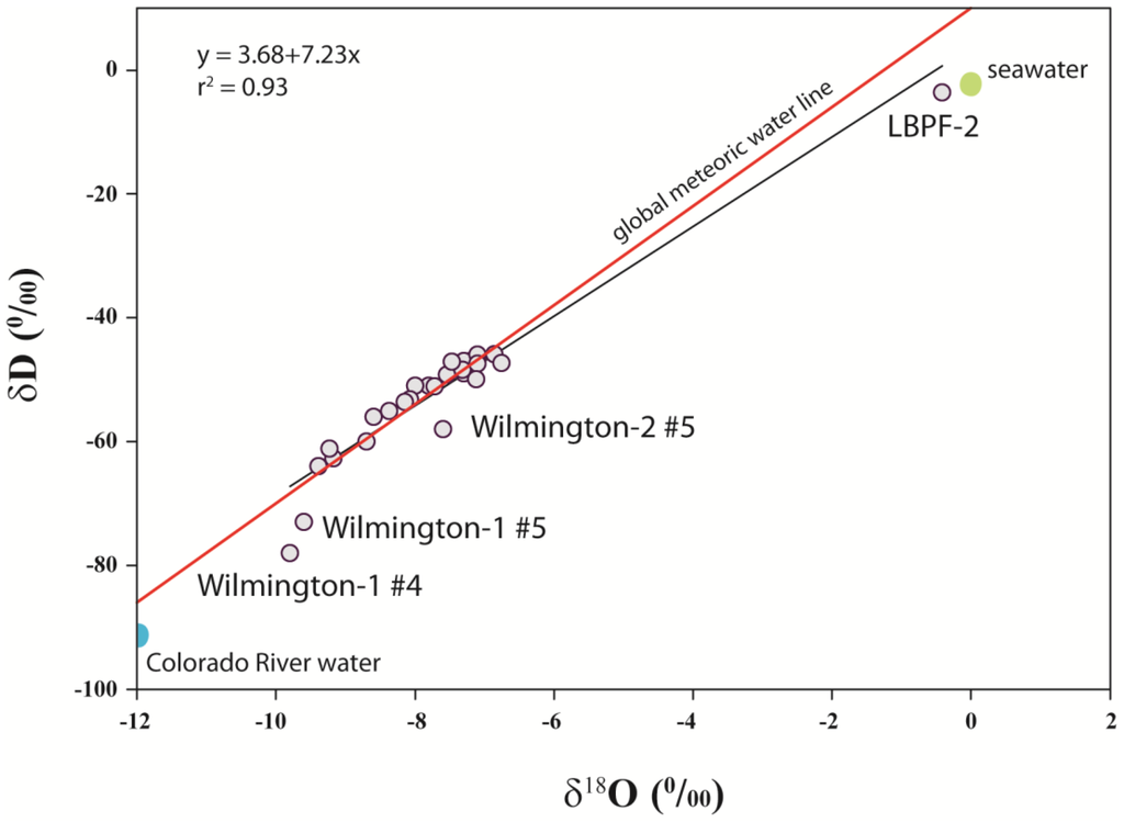 Water 05 00480 g004 1024