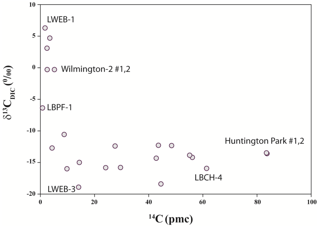 Water 05 00480 g006 1024