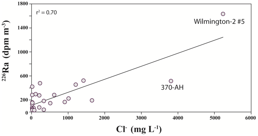 Water 05 00480 g007 1024