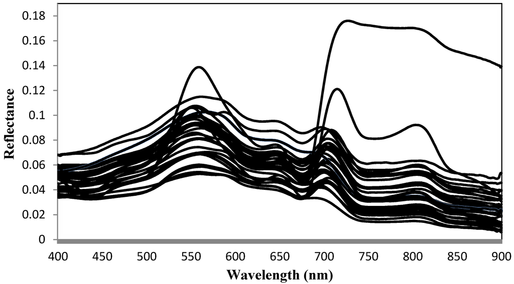 Water 05 00525 g002 1024