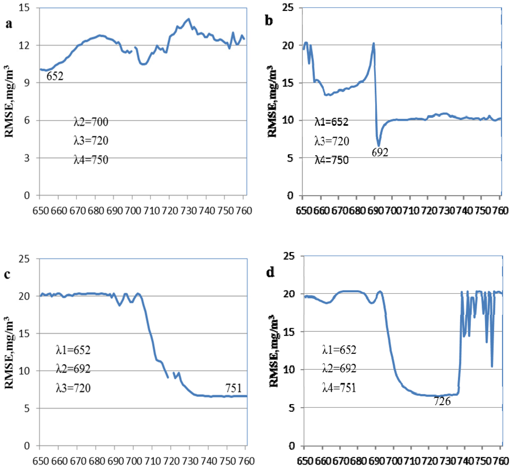 Water 05 00525 g004 1024