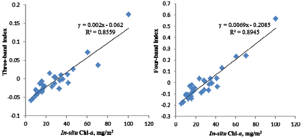 Water 05 00525 g006 1024