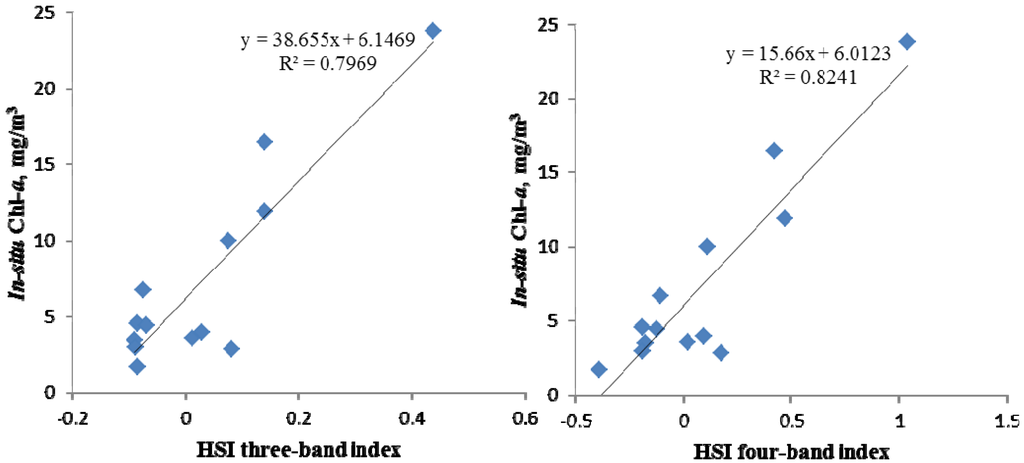 Water 05 00525 g007 1024