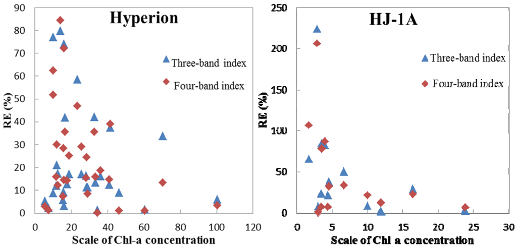 Water 05 00525 g008 1024