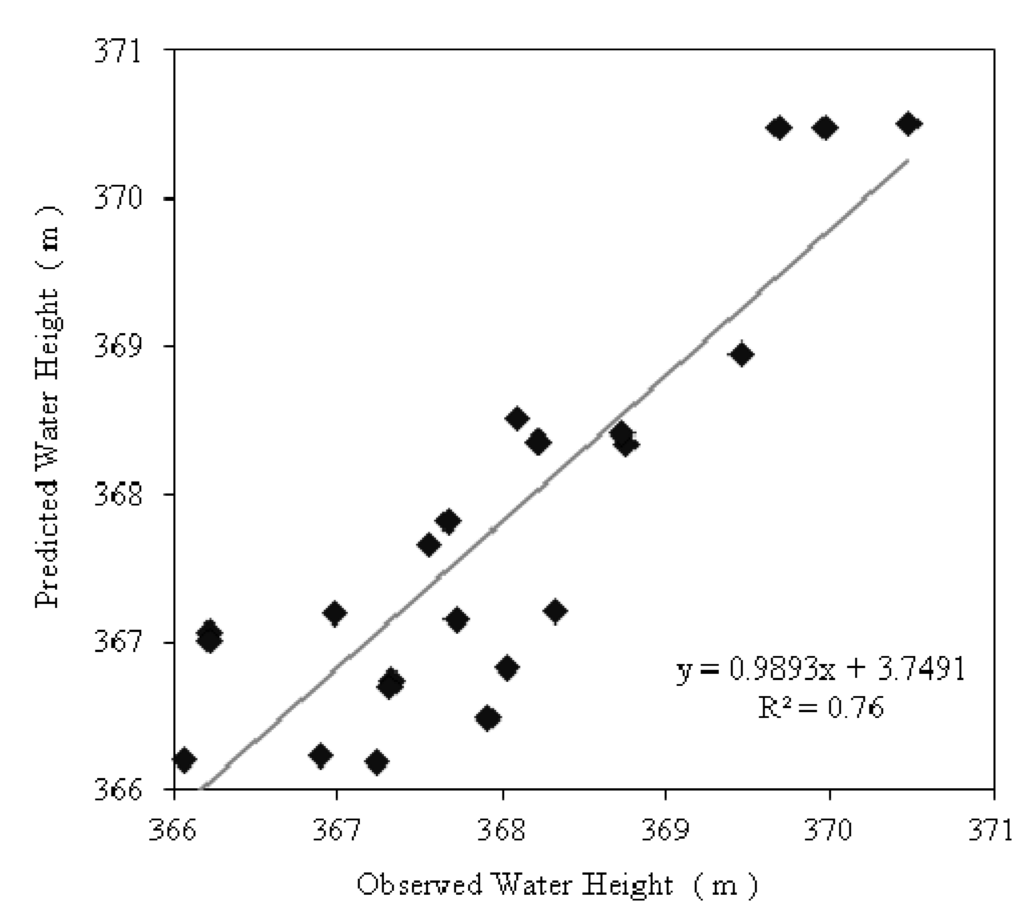 Water 05 00540 g002 1024