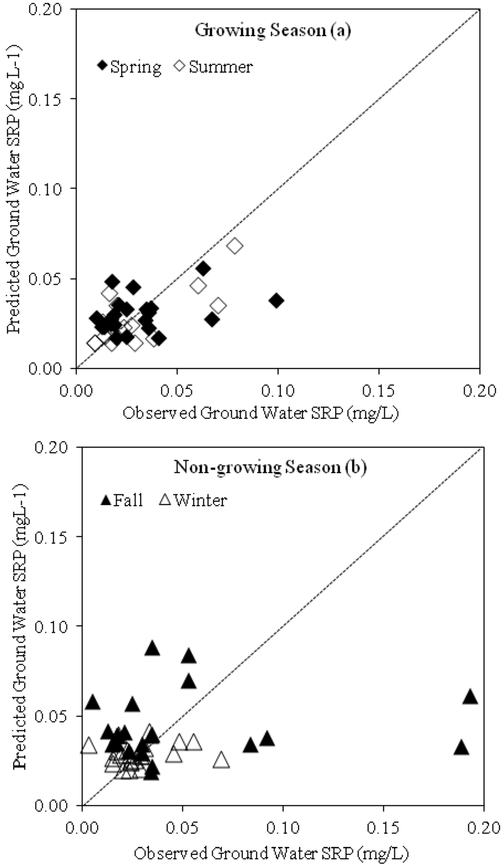 Water 05 00540 g005 1024