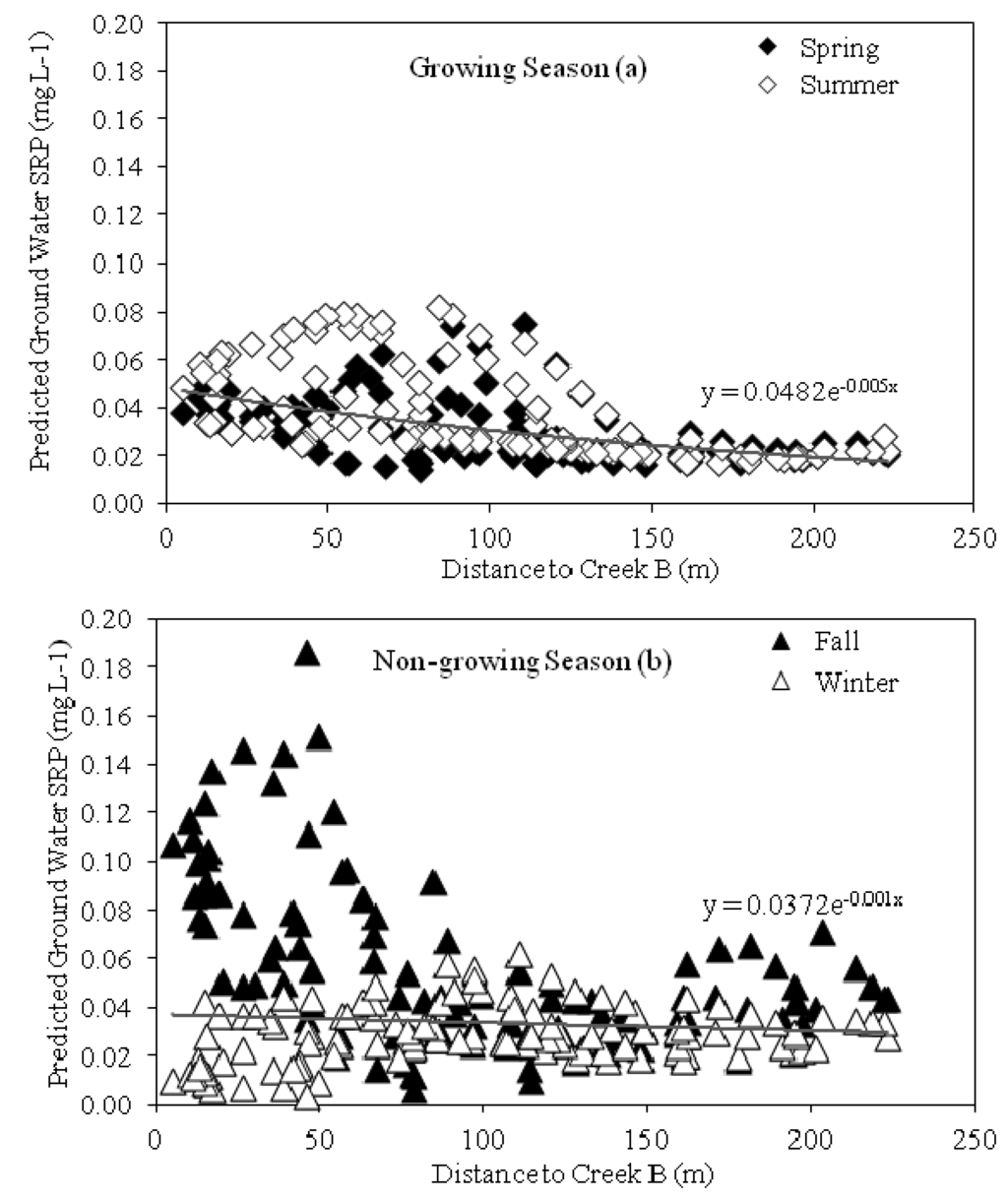 Water 05 00540 g006 1024