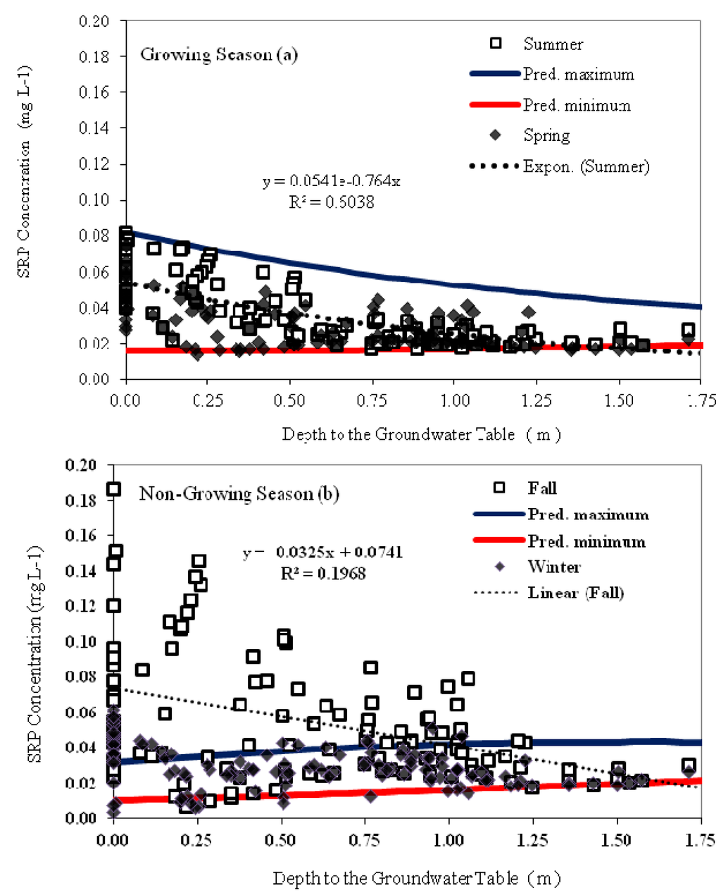 Water 05 00540 g007 1024