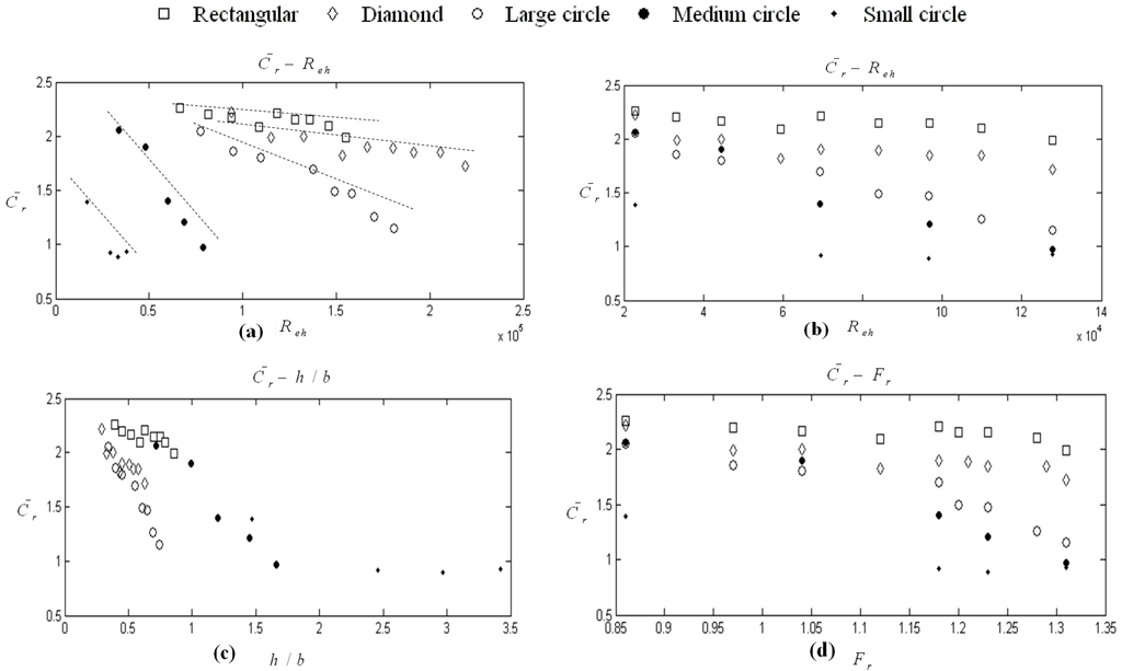 Water 05 00560 g002 1024