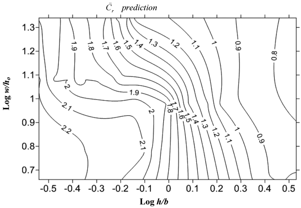 Water 05 00560 g004 1024