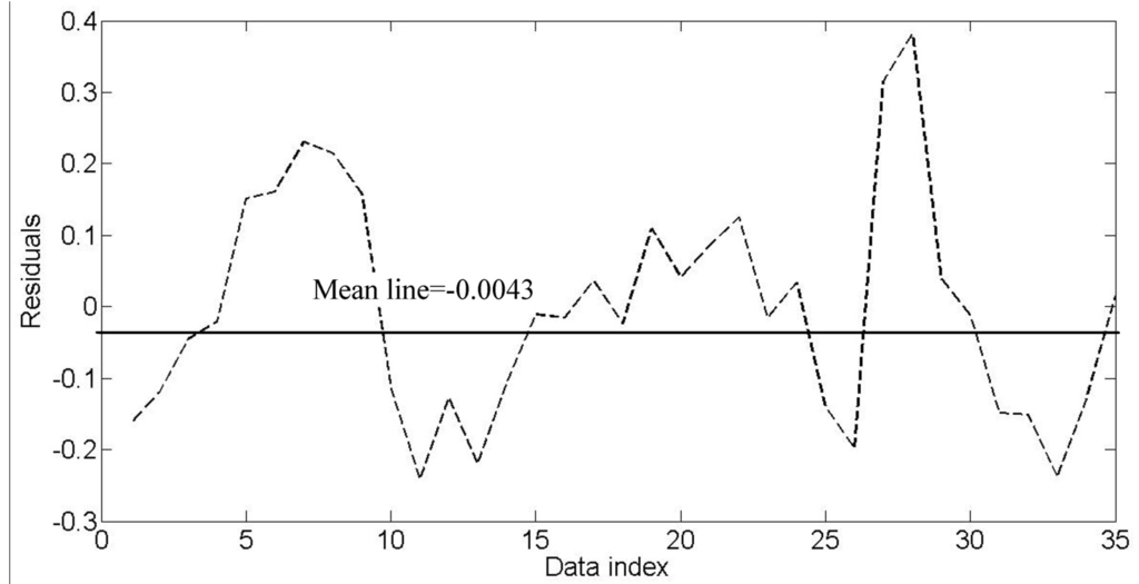 Water 05 00560 g005 1024