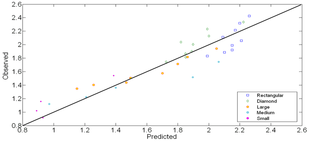 Water 05 00560 g007 1024