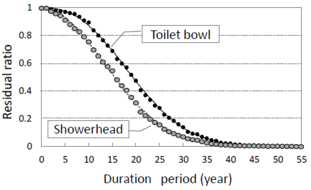 Water 05 00629 g001 1024