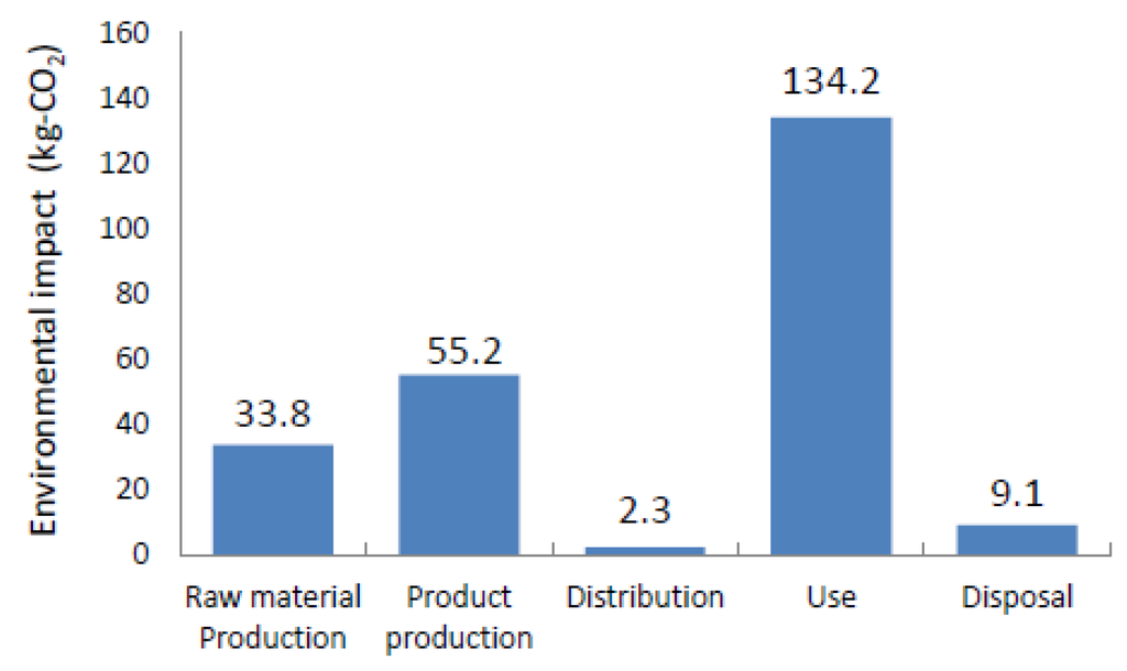 Water 05 00629 g003 1024