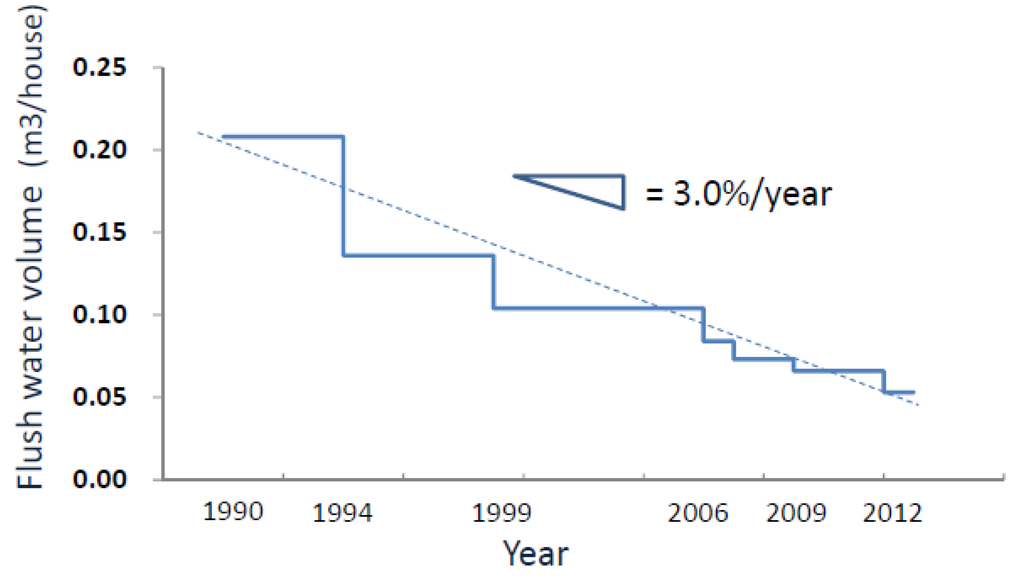 Water 05 00629 g005 1024