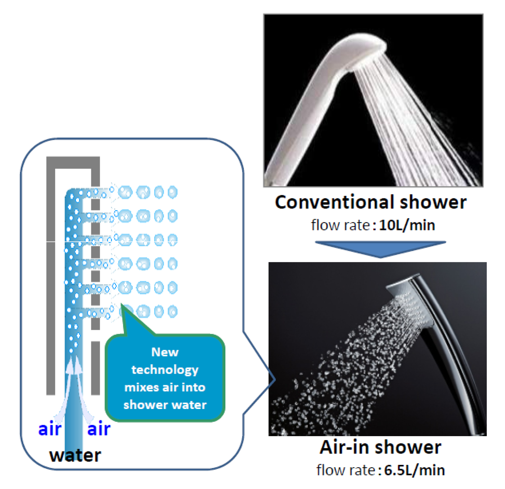 Water 05 00629 g007 1024