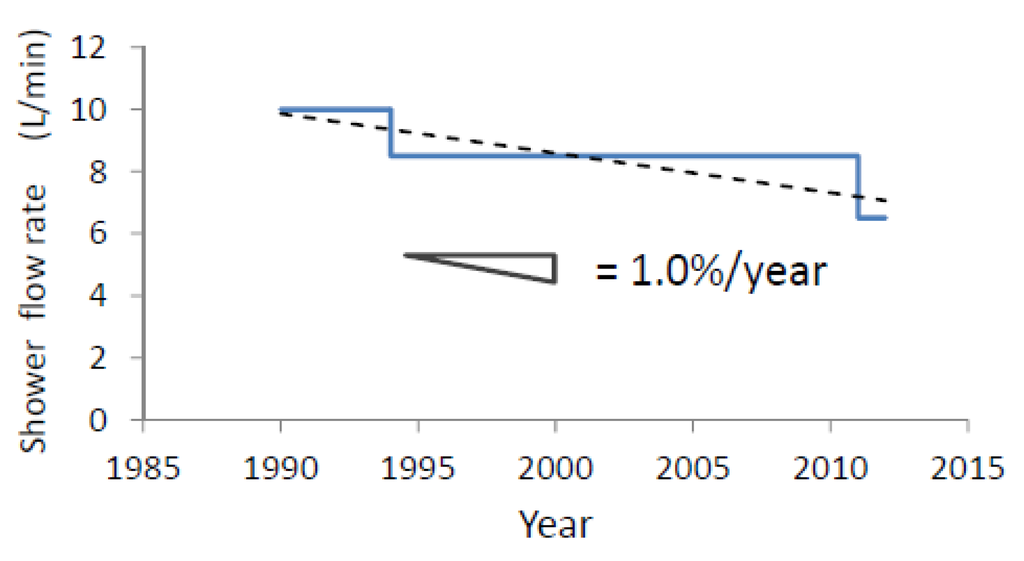 Water 05 00629 g008 1024
