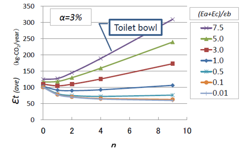 Water 05 00629 g010 1024