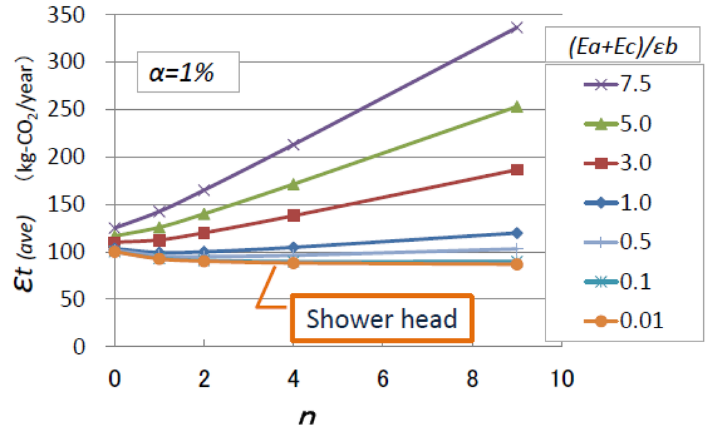 Water 05 00629 g011 1024