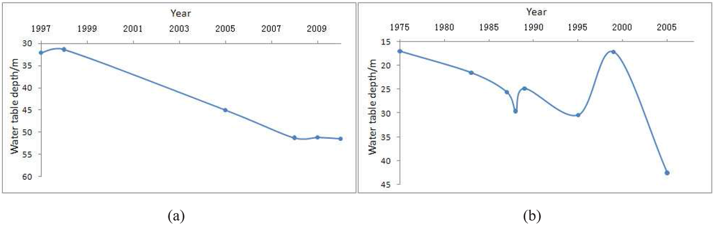 Water 05 00677 g010 1024