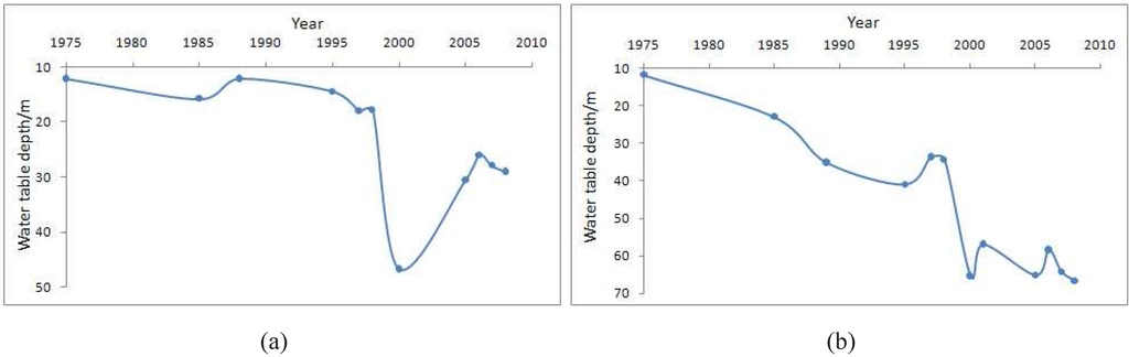 Water 05 00677 g011 1024
