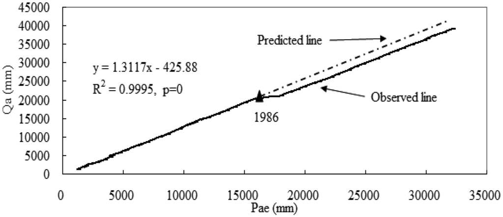 Water 05 00728 g001 1024