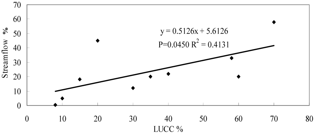 Water 05 00728 g002 1024