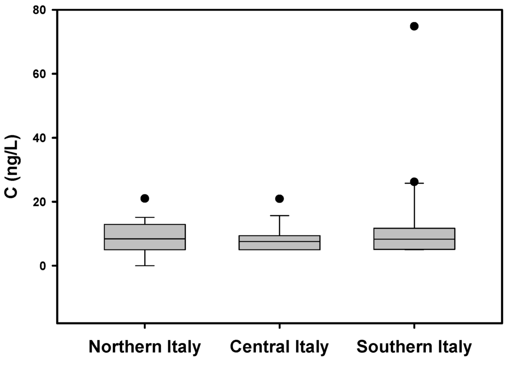 Water 05 00767 g001 1024