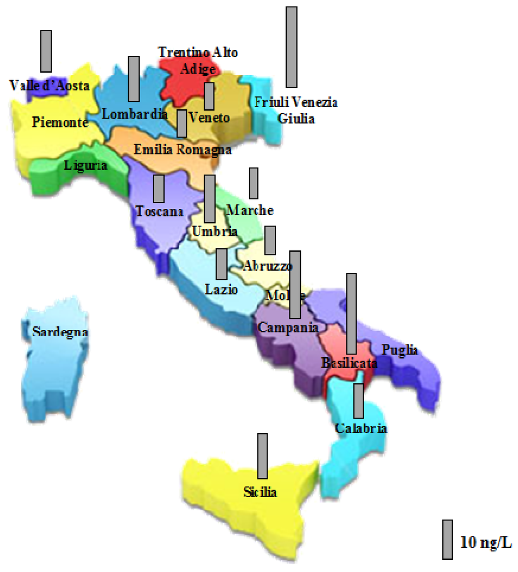 Water 05 00767 g002 1024