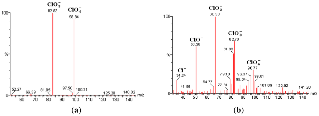 Water 05 00767 g003 1024